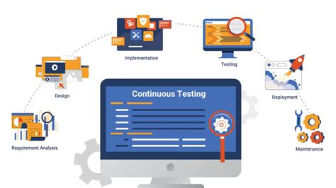 Moving from Manual to Continuous Testing: A Guide to Digital 